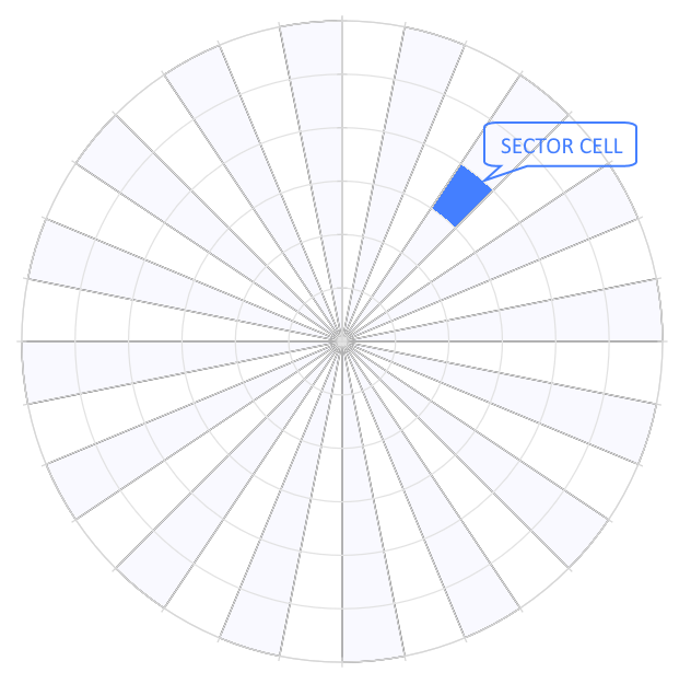 Radar Coverage Sector